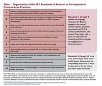 ELP Standards Chart